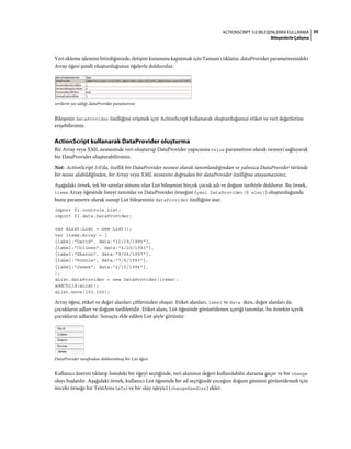 30ACTIONSCRIPT 3.0 BILEŞENLERINI KULLANMA
Bileşenlerle Çalışma
Veri ekleme işlemini bitirdiğinizde, iletişim kutusunu kapatmak için Tamam'ı tıklatın. dataProvider parametresindeki
Array öğesi şimdi oluşturduğunuz öğelerle doldurulur.
verilerin yer aldığı dataProvider parametresi
Bileşenin dataProvider özelliğine erişmek için ActionScript kullanarak oluşturduğunuz etiket ve veri değerlerine
erişebilirsiniz.
ActionScript kullanarak DataProvider oluşturma
Bir Array veya XML nesnesinde veri oluşturup DataProvider yapıcısına value parametresi olarak nesneyi sağlayarak
bir DataProvider oluşturabilirsiniz.
Not: ActionScript 3.0'da, özellik bir DataProvider nesnesi olarak tanımlandığından ve yalnızca DataProvider türünde
bir nesne alabildiğinden, bir Array veya XML nesnesini doğrudan bir dataProvider özelliğine atayamazsınız.
Aşağıdaki örnek, tek bir satırlar sütunu olan List bileşenini birçok çocuk adı ve doğum tarihiyle doldurur. Bu örnek,
items Array öğesinde listeyi tanımlar ve DataProvider örneğini (yeni DataProvider(ö eler)) oluşturduğunda
bunu parametre olarak sunup List bileşeninin dataProvider özelliğine atar.
import fl.controls.List;
import fl.data.DataProvider;
var aList:List = new List();
var items:Array = [
{label:"David", data:"11/19/1995"},
{label:"Colleen", data:"4/20/1993"},
{label:"Sharon", data:"9/06/1997"},
{label:"Ronnie", data:"7/6/1993"},
{label:"James", data:"2/15/1994"},
];
aList.dataProvider = new DataProvider(items);
addChild(aList);
aList.move(150,150);
Array öğesi, etiket ve değer alanları çiftlerinden oluşur. Etiket alanları, label ve data iken, değer alanları da
çocukların adları ve doğum tarihleridir. Etiket alanı, List öğesinde görüntülenen içeriği tanımlar, bu örnekte içerik
çocukların adlarıdır. Sonuçta elde edilen List şöyle görünür:
DataProvider tarafından doldurulmuş bir List öğesi
Kullanıcı üzerini tıklatıp listedeki bir öğeyi seçtiğinde, veri alanının değeri kullanılabilir duruma geçer ve bir change
olayı başlatılır. Aşağıdaki örnek, kullanıcı List öğesinde bir ad seçtiğinde çocuğun doğum gününü görüntülemek için
önceki örneğe bir TextArea (aTa) ve bir olay işleyici (changeHandler) ekler.
 