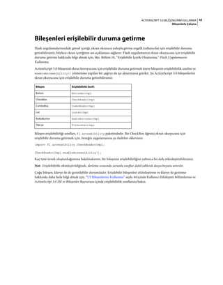 43ACTIONSCRIPT 3.0 BILEŞENLERINI KULLANMA
Bileşenlerle Çalışma
Bileşenleri erişilebilir duruma getirme
Flash uygulamalarınızdaki görsel içeriği, ekran okuyucu yoluyla görme engelli kullanıcılar için erişilebilir duruma
getirebilirsiniz, böylece ekran içeriğinin ses açıklaması sağlanır. Flash uygulamanızı ekran okuyucusu için erişilebilir
duruma getirme hakkında bilgi almak için, bkz. Bölüm 18, “Erişilebilir İçerik Oluşturma,” Flash Uygulamasını
Kullanma.
ActionScript 3.0 bileşenini ekran koruyucusu için erişilebilir duruma getirmek üzere bileşenin erişilebilirlik sınıfını ve
enableAccessibility() yöntemine yapılan bir çağrıyı da içe aktarmanız gerekir. Şu ActionScript 3.0 bileşenlerini
ekran okuyucusu için erişilebilir duruma getirebilirsiniz:
Bileşen erişilebilirliği sınıfları, fl.accessibility paketindedir. Bir CheckBox öğesini ekran okuyucusu için
erişilebilir duruma getirmek için, örneğin uygulamanıza şu ifadeleri eklersiniz:
import fl.accessibility.CheckBoxAccImpl;
CheckBoxAccImpl.enableAccessibility();
Kaç tane örnek oluşturduğunuza bakılmaksızın, bir bileşenin erişilebilirliğini yalnızca bir defa etkinleştirebilirsiniz.
Not: Erişilebilirlik etkinleştirildiğinde, derleme sırasında zorunlu sınıflar dahil edilerek dosya boyutu artırılır.
Çoğu bileşen, klavye ile de gezinilebilir durumdadır. Erişilebilir bileşenleri etkinleştirme ve klavye ile gezinme
hakkında daha fazla bilgi almak için, “UI Bileşenlerini Kullanma” sayfa 44 içinde Kullanıcı Etkileşimi bölümlerine ve
ActionScript 3.0 Dil ve Bileşenler Başvurusu içinde erişilebilirlik sınıflarına bakın.
Bileşen Erişilebilirlik Sınıfı:
Button ButtonAccImpl
CheckBox CheckBoxAccImpl
ComboBox ComboBoxAccImpl
List ListAccImpl
RadioButton RadioButtonAccImpl
TileList TileListAccImpl
 