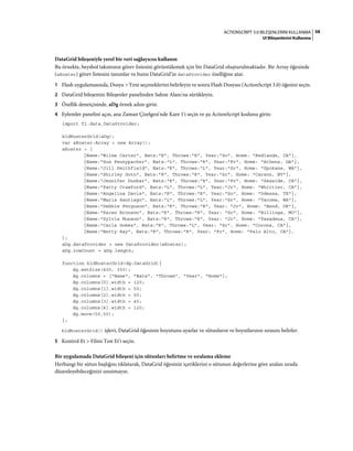 58ACTIONSCRIPT 3.0 BILEŞENLERINI KULLANMA
UI Bileşenlerini Kullanma
DataGrid bileşeniyle yerel bir veri sağlayıcısı kullanın
Bu örnekte, beysbol takımının görev listesini görüntülemek için bir DataGrid oluşturulmaktadır. Bir Array öğesinde
(aRoster) görev listesini tanımlar ve bunu DataGrid’in dataProvider özelliğine atar.
1 Flash uygulamasında, Dosya > Yeni seçeneklerini belirleyin ve sonra Flash Dosyası (ActionScript 3.0) öğesini seçin.
2 DataGrid bileşenini Bileşenler panelinden Sahne Alanı'na sürükleyin.
3 Özellik denetçisinde, aDg örnek adını girin.
4 Eylemler panelini açın, ana Zaman Çizelgesi'nde Kare 1'i seçin ve şu ActionScript kodunu girin:
import fl.data.DataProvider;
bldRosterGrid(aDg);
var aRoster:Array = new Array();
aRoster = [
{Name:"Wilma Carter", Bats:"R", Throws:"R", Year:"So", Home: "Redlands, CA"},
{Name:"Sue Pennypacker", Bats:"L", Throws:"R", Year:"Fr", Home: "Athens, GA"},
{Name:"Jill Smithfield", Bats:"R", Throws:"L", Year:"Sr", Home: "Spokane, WA"},
{Name:"Shirley Goth", Bats:"R", Throws:"R", Year:"Sr", Home: "Carson, NV"},
{Name:"Jennifer Dunbar", Bats:"R", Throws:"R", Year:"Fr", Home: "Seaside, CA"},
{Name:"Patty Crawford", Bats:"L", Throws:"L", Year:"Jr", Home: "Whittier, CA"},
{Name:"Angelina Davis", Bats:"R", Throws:"R", Year:"So", Home: "Odessa, TX"},
{Name:"Maria Santiago", Bats:"L", Throws:"L", Year:"Sr", Home: "Tacoma, WA"},
{Name:"Debbie Ferguson", Bats:"R", Throws:"R", Year: "Jr", Home: "Bend, OR"},
{Name:"Karen Bronson", Bats:"R", Throws:"R", Year: "Sr", Home: "Billings, MO"},
{Name:"Sylvia Munson", Bats:"R", Throws:"R", Year: "Jr", Home: "Pasadena, CA"},
{Name:"Carla Gomez", Bats:"R", Throws:"L", Year: "Sr", Home: "Corona, CA"},
{Name:"Betty Kay", Bats:"R", Throws:"R", Year: "Fr", Home: "Palo Alto, CA"},
];
aDg.dataProvider = new DataProvider(aRoster);
aDg.rowCount = aDg.length;
function bldRosterGrid(dg:DataGrid){
dg.setSize(400, 300);
dg.columns = ["Name", "Bats", "Throws", "Year", "Home"];
dg.columns[0].width = 120;
dg.columns[1].width = 50;
dg.columns[2].width = 50;
dg.columns[3].width = 40;
dg.columns[4].width = 120;
dg.move(50,50);
};
bldRosterGrid() işlevi, DataGrid öğesinin boyutunu ayarlar ve sütunların ve boyutlarının sırasını belirler.
5 Kontrol Et > Filmi Test Et'i seçin.
Bir uygulamada DataGrid bileşeni için sütunları belirtme ve sıralama ekleme
Herhangi bir sütun başlığını tıklatarak, DataGrid öğesinin içeriklerini o sütunun değerlerine göre azalan sırada
düzenleyebileceğinizi unutmayın.
 