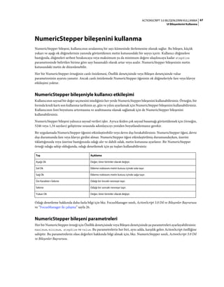 67ACTIONSCRIPT 3.0 BILEŞENLERINI KULLANMA
UI Bileşenlerini Kullanma
NumericStepper bileşenini kullanma
NumericStepper bileşeni, kullanıcının sıralanmış bir sayı kümesinde ilerlemesine olanak sağlar. Bu bileşen, küçük
yukarı ve aşağı ok düğmelerinin yanında görüntülenen metin kutusundaki bir sayıyı içerir. Kullanıcı düğmelere
bastığında, düğmeleri serbest bırakıncaya veya maksimum ya da minimum değere ulaşılıncaya kadar stepSize
parametresinde belirtilen birime göre sayı basamaklı olarak artar veya azalır. NumericStepper bileşeninin metin
kutusundaki metin de düzenlenebilir.
Her bir NumericStepper örneğinin canlı önizlemesi, Özellik denetçisinde veya Bileşen denetçisinde value
parametresinin ayarını yansıtır. Ancak canlı önizlemede NumericStepper öğesinin ok düğmeleriyle fare veya klavye
etkileşimi yoktur.
NumericStepper bileşeniyle kullanıcı etkileşimi
Kullanıcının sayısal bir değer seçmesini istediğiniz her yerde NumericStepper bileşenini kullanabilirsiniz. Örneğin, bir
formda kredi kartı son kullanma tarihinin ay, gün ve yılını ayarlamak için NumericStepper bileşenini kullanabilirsiniz.
Kullanıcının font boyutunu artırmasına ve azaltmasına olanak sağlamak için de NumericStepper bileşenini
kullanabilirsiniz.
NumericStepper bileşeni yalnızca sayısal verileri işler. Ayrıca ikiden çok sayısal basamağı görüntülemek için (örneğin,
5246 veya 1,34 sayıları) geliştirme sırasında adımlayıcıyı yeniden boyutlandırmanız gerekir.
Bir uygulamada NumericStepper öğesini etkinleştirebilir veya devre dışı bırakabilirsiniz. NumericStepper öğesi, devre
dışı durumunda fare veya klavye girdisi almaz. NumericStepper öğesi etkinleştirilmiş durumundayken, üzerini
tıklattığınızda veya üzerine bastığınızda odağı alır ve dahili odak, metin kutusuna ayarlanır. Bir NumericStepper
örneği odağa sahip olduğunda, odağı denetlemek için şu tuşları kullanabilirsiniz:
Odağı denetleme hakkında daha fazla bilgi için bkz. FocusManager sınıfı, ActionScript 3.0 Dil ve Bileşenler Başvurusu
ve “FocusManager ile çalışma” sayfa 26.
NumericStepper bileşeni parametreleri
Her bir NumericStepper örneği için Özellik denetçisinde veya Bileşen denetçisinde şu parametreleri ayarlayabilirsiniz:
maximum, minimum, stepSize ve value. Bu parametrelerin her biri, aynı adda, karşılık gelen ActionScript özelliğine
sahiptir. Bu parametrelerin olası değerleri hakkında bilgi almak için, bkz. NumericStepper sınıfı, ActionScript 3.0 Dil
ve Bileşenler Başvurusu.
Tuş Açıklama
Aşağı Ok Değer, birer birimler olarak değişir.
Sol Ok Ekleme noktasını metin kutusu içinde sola taşır.
Sağ Ok Ekleme noktasını metin kutusu içinde sağa taşır.
Üst Karakter+Sekme Odağı bir önceki nesneye taşır.
Sekme Odağı bir sonraki nesneye taşır.
Yukarı Ok Değer, birer birimler olarak değişir.
 