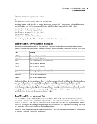 78ACTIONSCRIPT 3.0 BILEŞENLERINI KULLANMA
UI Bileşenlerini Kullanma
function spComplete(event:Event):void{
aSp.content.alpha = .5;
}
aSp.addEventListener(Event.COMPLETE, spComplete);
ScrollPane öğesine içerik yüklerken bir konum belirtirseniz, konumu (X ve Y koordinatları) 0, 0 olarak belirtmeniz
gerekir. Örneğin, kutu 0, 0 konumunda çizildiğinden, şu kod ScrollPane öğesini düzgün şekilde yükler:
var box:MovieClip = new MovieClip();
box.graphics.beginFill(0xFF0000, 1);
box.graphics.drawRect(0, 0, 150, 300);
box.graphics.endFill();
aSp.source = box;//load ScrollPane
Daha fazla bilgi için bkz. ScrollPane sınıfı, ActionScript 3.0 Dil ve Bileşenler Başvurusu.
ScrollPane bileşeniyle kullanıcı etkileşimi
ScrollPane etkinleştirilebilir veya devre dışı bırakılabilir. Devre dışı bırakılmış ScrollPane öğesi, fare veya klavye
girdisini kabul etmez. ScrollPane odağı aldığında ScrollPane öğesini denetlemek için kullanıcı şu tuşları kullanabilir:
Kullanıcı ScrollPane öğesinin içeriğinde ve dikey ve yatay kaydırma çubuklarında ScrollPane öğesiyle etkileşim kurma
için fareyi kullanabilir. scrollDrag özelliği true değerine ayarlandığında kullanıcı fareyi kullanarak içeriği
sürükleyebilir. İçerikteki el işaretçisi görünümü, kullanıcının içeriği sürükleyebildiğini belirtir. Diğer denetimlerden
farklı olarak, fare düğmesine basıldığında eylemler gerçekleşir ve fare düğmesi serbest bırakılıncaya kadar devam eder.
İçeriğin geçerli sekme durakları yoksa, scrollDrag öğesini false değerine ayarlamanız gerekir. Aksi takdirde,
içeriklerdeki tüm fare vuruşları kaydırarak sürüklemeyi çağırır.
ScrollPane bileşeni parametreleri
Her bir ScrollPane örneği için Özellik denetçisinde veya Bileşen denetçisinde şu parametreleri ayarlayabilirsiniz:
horizontalLineScrollSize, horizontalPageScrollSize, horizontalScrollPolicy, scrollDrag, source,
verticalLineScrollSize, verticalPageScrollSize ve verticalScrollPolicy. Bu parametrelerin her biri,
aynı adda, karşılık gelen ActionScript özelliğine sahiptir. Bu parametrelerin olası değerleri hakkında bilgi almak için,
bkz. ScrollPane sınıfı, ActionScript 3.0 Dil ve Bileşenler Başvurusu.
Bunları ve ScrollPane bileşeninin ek seçeneklerini denetlemek için ScrollPane bileşeninin özelliklerini, yöntemlerini
ve olaylarını kullanarak ActionScript yazabilirsiniz.
Tuş Açıklama
Aşağı Ok İçerik bir dikey satır yukarı taşınır.
Yukarı Ok İçerik bir dikey satır aşağı taşınır.
End İçerik ScrollPane öğesinin en alt kısmına taşınır.
Sol Ok İçerik bir yatay satır sağa taşınır.
Sağ Ok İçerik bir yatay satır sola taşınır.
Home İçerik ScrollPane öğesinin en üst kısmına taşınır.
End İçerik ScrollPane öğesinin en alt kısmına taşınır.
PageDown İçerik bir dikey sayfa yukarı taşınır.
PageUp İçerik bir dikey sayfa aşağı taşınır.
 