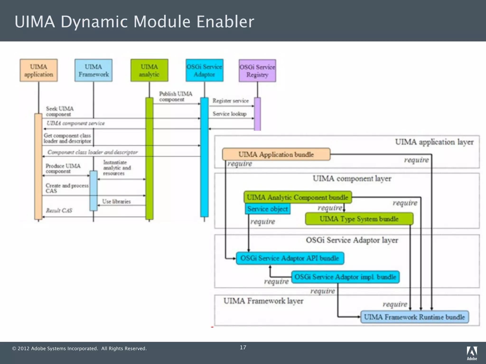 UIMA Dynamic Module Enabler




© 2012 Adobe Systems Incorporated. All Rights Reserved.   17
 