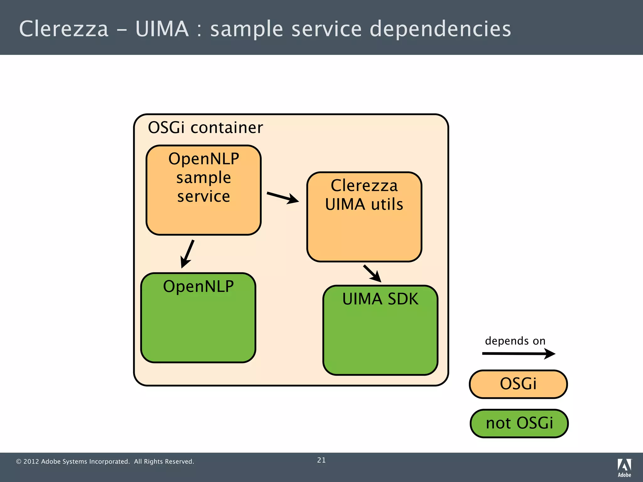 Clerezza - UIMA : sample service dependencies



                                        OSGi container
                                              OpenNLP
                                               sample       Clerezza
                                               service     UIMA utils




                                             OpenNLP
                                                               UIMA SDK

                                                                          depends on



                                                                            OSGi

                                                                          not OSGi

© 2012 Adobe Systems Incorporated. All Rights Reserved.   21
 