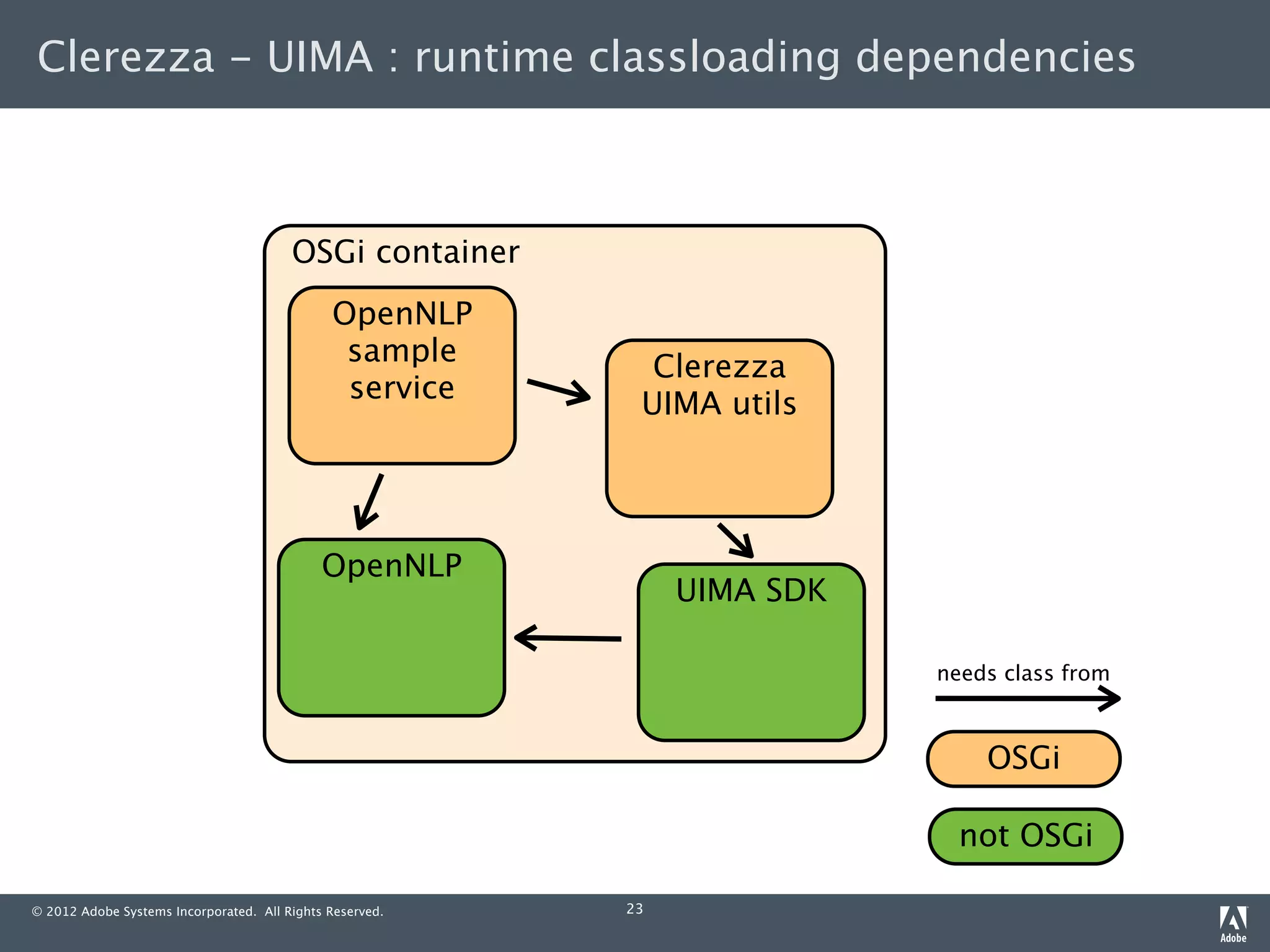Clerezza - UIMA : runtime classloading dependencies



                                        OSGi container
                                              OpenNLP
                                               sample       Clerezza
                                               service     UIMA utils




                                             OpenNLP
                                                               UIMA SDK

                                                                          needs class from



                                                                              OSGi

                                                                            not OSGi

© 2012 Adobe Systems Incorporated. All Rights Reserved.   23
 