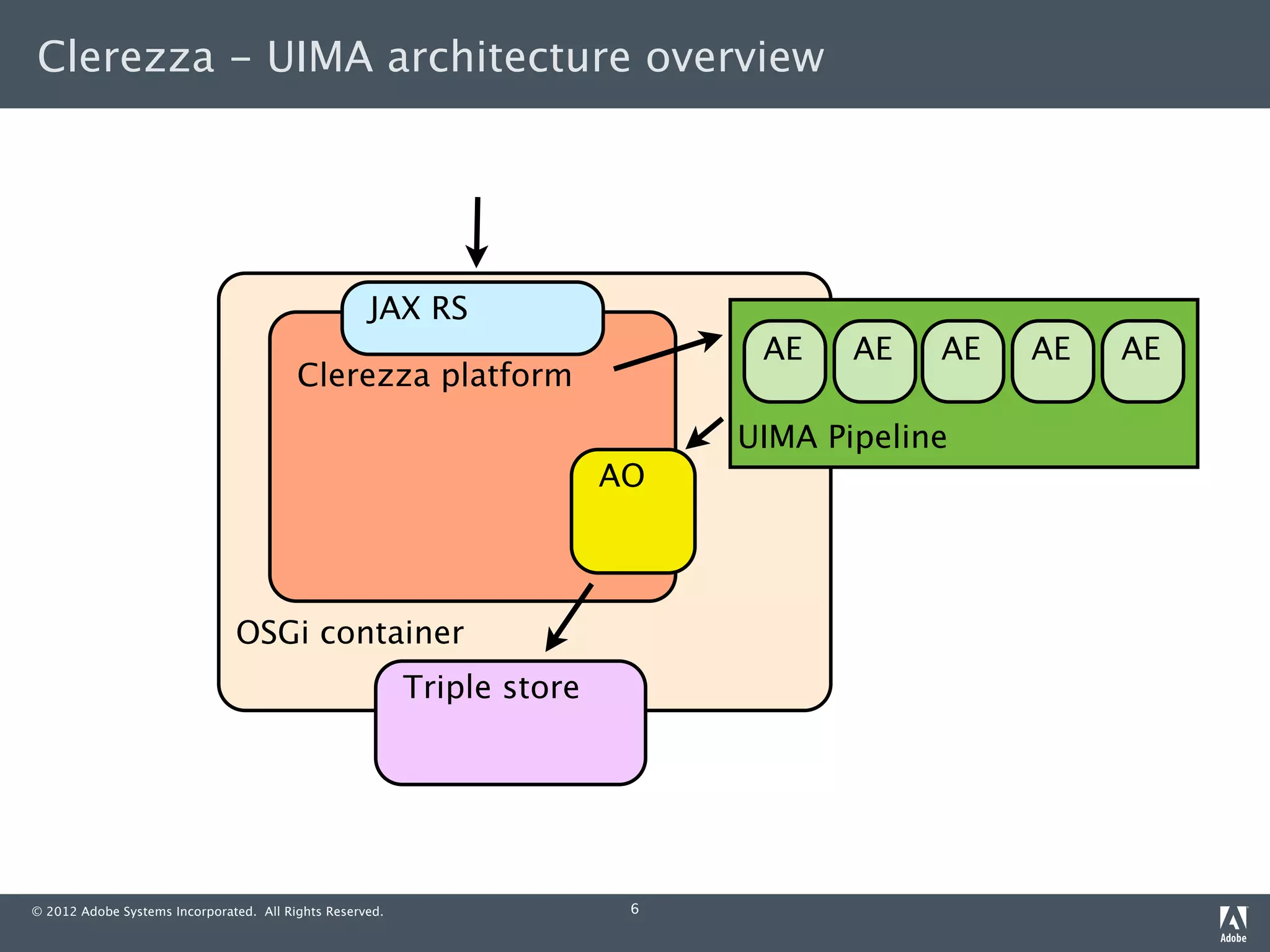 Clerezza - UIMA architecture overview




                                                    JAX RS
                                                                               AE    AE   AE   AE   AE
                                         Clerezza platform
                                                                              UIMA Pipeline
                                                                         AO



                               OSGi container
                                                          Triple store




© 2012 Adobe Systems Incorporated. All Rights Reserved.                   6
 