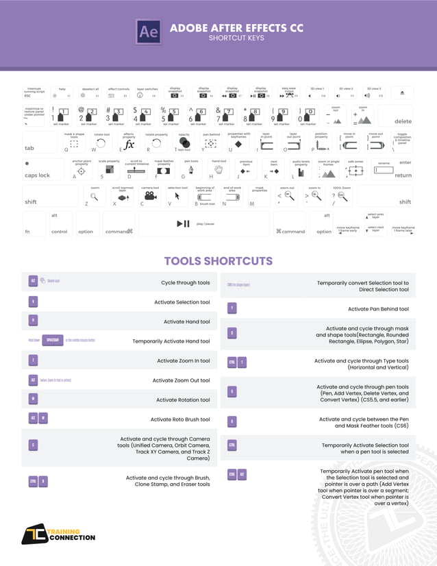 ADOBE AFTER EFFECTS CC TOOLS SHORTCUTS.pdf