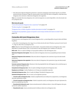 Última modificación 5/5/2010                                                                  USO DE AFTER EFFECTS CS5 201
                                                                                            Animación y fotogramas clave



• Para seleccionar todos los fotogramas posteriores o anteriores al fotograma seleccionado, haga clic con el botón
  derecho del ratón (Windows) o haga clic mientras pulsa Control (Mac OS) sobre un fotograma, y elija Seleccionar
  fotogramas clave anteriores o Seleccionar fotogramas clave siguientes.
Nota: Los comandos Seleccionar fotogramas clave anteriores/siguientes no estarán disponibles si está seleccionado más
de un fotograma clave.


Más temas de ayuda
“Acerca de la animación, fotogramas clave y expresiones” en la página 194
“El editor de gráficos” en la página 196
“Fotogramas clave y el Editor de gráficos (métodos abreviados de teclado)” en la página 767
“Visualización de propiedades y grupos en el panel Lí­nea de tiempo (métodos abreviados de teclado)” en la
página 762


Comandos del menú fotogramas clave
Si selecciona uno o más fotogramas clave, el menú fotogramas clave     estará disponible en la parte inferior del Editor
de gráficos.
   Para abrir el menú fotogramas clave, haga clic con el botón derecho del ratón (Windows) o presione la tecla Control
   y haga clic (Mac OS) en un fotograma clave.
[Valor] Muestra el valor del fotograma clave seleccionado. Si está seleccionado más de un fotograma clave, estará
disponible el comando Mostrar valor, el cual muestra el valor del fotograma clave resaltado en la selección.
Editar valor Abre un cuadro de diálogo en el que puede modificar el valor del fotograma clave.

Seleccionar fotogramas clave iguales Selecciona todos los fotogramas clave de una propiedad que tienen el mismo
valor.
Seleccionar fotogramas clave anteriores Selecciona todos los fotogramas clave anteriores al que está seleccionado
actualmente.
Seleccionar fotogramas clave siguientes Selecciona todos los fotogramas clave posteriores al que está seleccionado
actualmente.
Conmutar mantener fotograma clave Mantiene el valor de propiedad del valor del fotograma clave actual hasta que se
alcance el siguiente fotograma clave.
Interpolación de fotogramas clave Abre el cuadro de diálogo Interpolación de fotogramas clave.

Desplazarse en el tiempo Cambia Desplazarse en el tiempo por propiedades espaciales.

Velocidad de fotogramas clave Abre el cuadro de diálogo Velocidad de fotogramas clave.

Asistente de fotogramas clave Abre un menú con las siguientes opciones:

• Convertir audio en fotogramas clave Analiza la amplitud del área de trabajo de la composición y crea fotogramas
clave para representar el audio.
• Convertir expresión en fotogramas clave Analiza la expresión actual y crea fotogramas clave para representar los
valores de propiedad que describe.
• Desaceleración/Aceleración suave Ajusta automáticamente la influencia dentro y fuera del fotograma clave para
suavizar los cambios repentinos.
• Desaceleración suave Ajusta automáticamente la influencia dentro de un fotograma clave.
 
