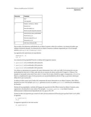 Última modificación 5/5/2010                                                                       USO DE AFTER EFFECTS CS5 673
                                                                                                                  Expresiones




Dimensión         Propiedad

1                 Giro °

                  % de opacidad

2                 Escala [x = anchura, y = altura]

                  Posición [x, y]

                  Punto de anclaje [x, y]

                  Niveles de audio [izquierdo, derecho]

3                 Escala [anchura, altura, profundidad]

                  Posición 3D [x, y, z]

                  Punto de anclaje 3D [x, y, z]

                  Orientación [x, y, z]

4                 Color [rojo, verde,azul, alfa]


Para acceder a los elementos individuales de un objeto Conjunto, utilice los corchetes y un número de índice que
indique el elemento deseado. Los elementos de un objeto Conjunto se indexan empezando por 0. En el ejemplo
anterior, myArray[0] es 10 y myArray[1] es 23.
Las siguientes dos expresiones son equivalentes:
    [myArray[0], 5]
    [10, 5]

Los conjuntos de la propiedad Posición se indexan de la siguiente manera:
• position[0] es la coordenada x de la posición.
• position[1] es la coordenada y de la posición.
• position[2] es la coordenada z de la posición.
Los colores se representan en conjuntos de cuatro dimensiones [rojo, verde, azul, alfa]. En los proyectos con una
profundidad de color de 8 ó 16 bpc, cada valor de un conjunto de colores oscila entre 0 (negro) y 1 (blanco). Por
ejemplo, el rojo puede variar entre 0 (sin color) y 1 (rojo). Por lo tanto, [0,0,0,0] es negro y transparente, y [1,1,1,1] es
blanco y completamente opaco. En los proyectos con una profundidad de color de 32 bpc, se permiten valores por
debajo de 0 y por encima de 1.
Si utiliza un índice mayor que el índice del componente de mayor dimensión en un objeto Conjunto, After Effects
devolverá un error. Por ejemplo, myArray[2] generará un error; en cambio, position[2] devolverá la coordenada z
de Posición.
Muchas de las propiedades y métodos del lenguaje de expresión de After Effects toman los objetos Conjunto como
argumentos o los devuelven como valores. Por ejemplo, thisLayer.position es un objeto Conjunto
bidimensional o tridimensional dependiendo de si la capa es 2D o 3D.
Si desea escribir una expresión que conserve el valor y de una animación de Posición pero que fije el valor x en 9, utilice
lo siguiente:
    y = position[1];
    [9,y]

La siguiente expresión es aún más sucinta:
    [9, position[1]]
 