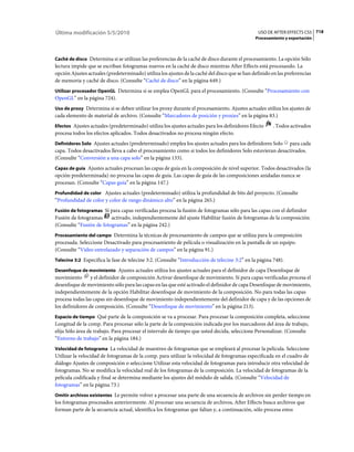Última modificación 5/5/2010                                                                    USO DE AFTER EFFECTS CS5 718
                                                                                               Procesamiento y exportación



Caché de disco Determina si se utilizan las preferencias de la caché de disco durante el procesamiento. La opción Sólo
lectura impide que se escriban fotogramas nuevos en la caché de disco mientras After Effects está procesando. La
opción Ajustes actuales (predeterminado) utiliza los ajustes de la caché del disco que se han definido en las preferencias
de memoria y caché de disco. (Consulte “Caché de disco” en la página 649.)
Utilizar procesador OpenGL Determina si se emplea OpenGL para el procesamiento. (Consulte “Procesamiento con
OpenGL” en la página 724).
Uso de proxy Determina si se deben utilizar los proxy durante el procesamiento. Ajustes actuales utiliza los ajustes de
cada elemento de material de archivo. (Consulte “Marcadores de posición y proxies” en la página 83.)
Efectos Ajustes actuales (predeterminado) utiliza los ajustes actuales para los definidores Efecto     . Todos activados
procesa todos los efectos aplicados. Todos desactivados no procesa ningún efecto.
Definidores Solo Ajustes actuales (predeterminado) emplea los ajustes actuales para los definidores Solo  para cada
capa. Todos desactivados lleva a cabo el procesamiento como si todos los definidores Solo estuvieran desactivados.
(Consulte “Conversión a una capa solo” en la página 133).
Capas de guía Ajustes actuales procesan las capas de guía en la composición de nivel superior. Todos desactivados (la
opción predeterminada) no procesa las capas de guía. Las capas de guía de las composiciones anidadas nunca se
procesan. (Consulte “Capas guía” en la página 147.)
Profundidad de color Ajustes actuales (predeterminado) utiliza la profundidad de bits del proyecto. (Consulte
“Profundidad de color y color de rango dinámico alto” en la página 265.)
Fusión de fotogramas Sí para capas verificadas procesa la fusión de fotogramas sólo para las capas con el definidor
Fusión de fotogramas     activado, independientemente del ajuste Habilitar fusión de fotogramas de la composición.
(Consulte “Fusión de fotogramas” en la página 242.)
Procesamiento del campo Determina la técnicas de procesamiento de campos que se utiliza para la composición
procesada. Seleccione Desactivado para procesamiento de película o visualización en la pantalla de un equipo.
(Consulte “Vídeo entrelazado y separación de campos” en la página 91.)
Telecine 3:2 Especifica la fase de telecine 3:2. (Consulte “Introducción de telecine 3:2” en la página 748).

Desenfoque de movimiento Ajustes actuales utiliza los ajustes actuales para el definidor de capa Desenfoque de
movimiento       y el definidor de composición Activar desenfoque de movimiento. Sí para capas verificadas procesa el
desenfoque de movimiento sólo para las capas en las que esté activado el definidor de capa Desenfoque de movimiento,
independientemente de la opción Habilitar desenfoque de movimiento de la composición. No para todas las capas
procesa todas las capas sin desenfoque de movimiento independientemente del definidor de capa y de las opciones de
los definidores de composición. (Consulte “Desenfoque de movimiento” en la página 213).
Espacio de tiempo Qué parte de la composición se va a procesar. Para procesar la composición completa, seleccione
Longitud de la comp. Para procesar sólo la parte de la composición indicada por los marcadores del área de trabajo,
elija Sólo área de trabajo. Para procesar el intervalo de tiempo que usted decida, seleccione Personalizar. (Consulte
“Entorno de trabajo” en la página 184.)
Velocidad de fotograma La velocidad de muestreo de fotogramas que se empleará al procesar la película. Seleccione
Utilizar la velocidad de fotogramas de la comp. para utilizar la velocidad de fotogramas especificada en el cuadro de
diálogo Ajustes de composición o seleccione Utilizar esta velocidad de fotogramas para introducir otra velocidad de
fotogramas. No se modifica la velocidad real de los fotogramas de la composición. La velocidad de fotogramas de la
película codificada y final se determina mediante los ajustes del módulo de salida. (Consulte “Velocidad de
fotogramas” en la página 73.)
Omitir archivos existentes Le permite volver a procesar una parte de una secuencia de archivos sin perder tiempo en
los fotogramas procesados anteriormente. Al procesar una secuencia de archivos, After Effects busca archivos que
forman parte de la secuencia actual, identifica los fotogramas que faltan y, a continuación, sólo procesa estos
 