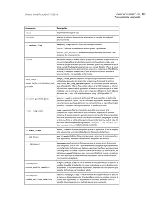 Última modificación 5/5/2010                                                                                    USO DE AFTER EFFECTS CS5 737
                                                                                                              Procesamiento y exportación




Argumento                        Descripción

–help                            Imprime el mensaje de uso.

–versión                         Muestra el número de versión de aerender en la consola. No realiza el
                                 procesamiento.

–v verbose_flag                  verbose_flag especifica el tipo de mensajes enviados:

                                 ERRORS : Informa únicamente de errores graves y problemas.

                                 ERRORS_AND_PROGRESS : (predeterminado) Informa de los errores y del
                                 progreso del procesamiento.

–reuse                           Reutiliza la instancia de After Effects que está actualmente en ejecución (si la
                                 encuentra) para llevar a cabo el procesamiento. Cuando se emplea una
                                 instancia que ya estaba en ejecución, aerender guarda las preferencias en el
                                 disco cuando finaliza el procesamiento, pero no sale de After Effects. Si no se
                                 emplea este argumento, aerender inicia una nueva instancia de After Effects,
                                 aunque ya haya una en ejecución. Cierra la instancia cuando termina el
                                 procesamiento y no guarda las preferencias.

–mem_usage                       image_cache_percent especifica el porcentaje máximo de memoria
                                 utilizada para guardar en la caché las imágenes y el material de archivo
image_cache_percentmax_mem_ procesados. max_mem_percent especifica el porcentaje total de memoria

percent                          que utilizará After Effects. Para ambos valores, si la RAM instalada es inferior
                                 a la cantidad especificada (n gigabytes), el valor es un porcentaje de la RAM
                                 instalada y, de lo contrario, sería un porcentaje de n. El valor de n es 2 GB para
                                 Windows de 32 bits, 4 GB para Windows 64 bits y 3,5 GB para Mac OS.

–project project_path            project_path es una ruta de archivos o URI que especifica el archivo de
                                 proyecto que se va a abrir. Si no se utiliza este argumento, aerender trabajar
                                 con el proyecto que haya abierto en ese momento. Si no se especifica ningún
                                 proyecto y tampoco hay ninguno abierto, se produce un error.

–comp    comp_name               comp_name especifica la composición que debe procesarse. Si la
                                 composición ya está en la cola de procesamiento, se procesa la primera
                                 instancia de esa composición que se encuentre en la cola. Si la composición
                                 está en el proyecto pero no en la cola de procesamiento, se agrega a la cola y
                                 se procesa. Si no se utiliza este argumento, aerender procesa toda la cola. En
                                 ese caso, sólo se emplean los argumentos –project, –log, –output, –v, –
                                 mem_usagey –close. Todos los demás se omiten.

–s start_frame                   start_frame es el primer fotograma que se va a procesar. Si no se emplea
                                 este argumento, aerender utiliza el primer fotograma del archivo.

–e end_frame                     end_frame es el último fotograma que se va a procesar. Si no se especifica
                                 este argumento, aerender utiliza el último fotograma del archivo.

–i   increment                   increment es el número de fotogramas que se avanza antes de procesar
                                 otro fotograma. Con el valor 1 (predeterminado) se aplica el procesamiento
                                 normal a todos los fotogramas. Valores superiores significan que se procesa
                                 un fotograma y se utiliza increment veces en la salida y, a continuación, se
                                 saltan increment fotogramas para comenzar el ciclo de nuevo. Los valores
                                 más altos dan lugar a procesamientos más rápidos pero el resultado es un
                                 movimiento más agitado.

–OMtemplate                      output_module_template es el nombre de una plantilla que se aplicará al
                                 módulo de salida. Si la plantilla no existe, se produce un error al utilizar este
output_module_template           argumento. Si no se emplea este argumento, aerender utilizar la plantilla que
                                 ya se ha definido para el módulo de salida.

–RStemplate                      render_settings_template es el nombre de una plantilla que se aplicará
                                 al elemento de procesamiento. Si la plantilla no existe, se produce un error al
render_settings_template         utilizar este argumento. Si el argumento no se utiliza, aerender utiliza la
                                 plantilla de procesamiento ya definida para el procesamiento.
 