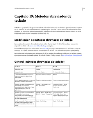 Última modificación 5/5/2010                                                                                               751




Capítulo 19: Métodos abreviados de
teclado
Nota: En los equipos Mac OS, algunos comandos de teclado para interactuar con el sistema operativo entran en conflicto
con los comandos del teclado para interactuar con After Effects. Seleccione Utilizar las teclas de método abreviado del
sistema en las Preferencias generales para anular el comando de teclado de After Effects en aquellos casos en los que se
produzca un conflicto con el comando de teclado de Mac OS.



Modificación de métodos abreviados de teclado
Para modificar los métodos abreviados de teclado, utilice el script KeyEd Up de Jeff Almasol, que se encuentra
disponible en el sitio web Adobe After Effects Exchange (en inglés).
Sebastien Perier proporciona instrucciones en su sitio web para asignar métodos abreviados de teclado a scripts de
modo que un script se pueda ejecutar con una sola pulsación de tecla. Esta técnica se basa en el script KeyEd Up.
Para obtener más información sobre la reasignación de los métodos abreviados del teclado para los teclados con una
disposición de teclas distinta a la estándar de inglés de Estados Unidos, consulte el sitio web de Jonas Hummelstrand.



General (métodos abreviados de teclado)
Resultado                                    Windows                              Mac OS

Seleccionar todo                             Ctrl + A                             Comando + A

Anular selección                             F2 o Ctrl + Mayús + A                F2 o Comando + Mayús + A

Cambiar el nombre del grupo, máscara,        Tecla Intro del teclado principal    Retorno
carpeta, composición, capa o efecto
seleccionado

Abrir la capa, la composición o el elemento Tecla Intro del teclado numérico      Tecla Intro del teclado numérico
de material de archivo seleccionados

Desplazar las capas, máscaras, efectos o     Ctrl + Alt + Flecha abajo o Ctrl +   Comando + Opción + Flecha
elementos de procesamiento                   Alt + Flecha arriba                  abajo + Comando + Opción +
seleccionados hacia abajo (atrás) o hacia                                         Flecha arriba
arriba (adelante) en el orden de
apilamiento

Desplazar las capas, máscaras, efectos o      Ctrl + Alt + Mayús + Flecha abajo o Comando + Opción + Mayús +
elementos de procesamiento                    Ctrl + Alt + Mayús + Flecha arriba Flecha abajo + Comando +
seleccionados hasta la última posición                                            Opción + Mayús + Flecha arriba
(atrás) o hasta la primera posición (delante)
del orden de apilamiento

Ampliar la selección al siguiente elemento   Mayús + Flecha abajo                 Mayús + Flecha abajo
del panel Proyecto, del panel Cola de
procesamiento o del panel Controles de
efectos
 