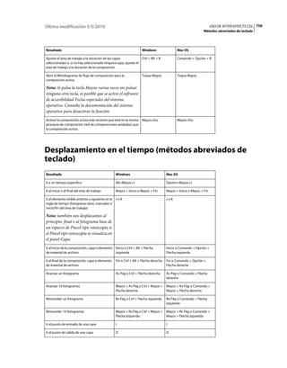 Última modificación 5/5/2010                                                                                         USO DE AFTER EFFECTS CS5 756
                                                                                                              Métodos abreviados de teclado




Resultado                                                           Windows                  Mac OS

Ajustar el área de trabajo a la duración de las capas               Ctrl + Alt + B           Comando + Opción + B
seleccionadas o, si no hay seleccionada ninguna capa, ajustar el
área de trabajo a la duración de la composición

Abrir el Minidiagrama de flujo de composición para la               Toque Mayús              Toque Mayús
composición activa

Nota: Si pulsa la tecla Mayús varias veces sin pulsar
ninguna otra tecla, es posible que se active el software
de accesibilidad Teclas especiales del sistema
operativo. Consulte la documentación del sistema
operativo para desactivar la función.
Activar la composición activa más reciente que esté en la misma Mayús+Esc                    Mayús+Esc
jerarquía de composición (red de composiciones anidadas) que
la composición activa.




Desplazamiento en el tiempo (métodos abreviados de
teclado)
Resultado                                         Windows                             Mac OS

Ir a un tiempo específico                         Alt+Mayús+J                         Opción+Mayús+J

Ir al inicio o al final del área de trabajo       Mayús + Inicio o Mayús + Fin        Mayús + Inicio o Mayús + Fin

Ir al elemento visible anterior o siguiente en la J o K                               JoK
regla de tiempo (fotograma clave, marcador o
inicio/fin del área de trabajo)

Nota: también nos desplazamos al
principio, final o al fotograma base de
un espacio de Pincel tipo rotoscopia si
el Pincel tipo rotoscopia se visualiza en
el panel Capa.
Ir al inicio de la composición, capa o elemento Inicio o Ctrl + Alt + Flecha          Inicio o Comando + Opción +
de material de archivo                          izquierda                             Flecha izquierda

Ir al final de la composición, capa o elemento    Fin o Ctrl + Alt + Flecha derecha   Fin o Comando + Opción +
de material de archivo                                                                Flecha derecha

Avanzar un fotograma                              Av Pág o Ctrl + Flecha derecha      Av Pág o Comando + Flecha
                                                                                      derecha

Avanzar 10 fotogramas                             Mayús + Av Pág o Ctrl + Mayús + Mayús + Av Pág o Comando +
                                                  Flecha derecha                  Mayús + Flecha derecha

Retroceder un fotograma                           Re Pág o Ctrl + Flecha izquierda    Re Pág o Comando + Flecha
                                                                                      izquierda

Retroceder 10 fotogramas                          Mayús + Re Pág o Ctrl + Mayús + Mayús + Re Pág o Comando +
                                                  Flecha izquierda                Mayús + Flecha izquierda

Ir al punto de entrada de una capa                I                                   I

Ir al punto de salida de una capa                 O                                   O
 