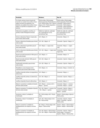 Última modificación 5/5/2010                                                                                             USO DE AFTER EFFECTS CS5 769
                                                                                                                     Métodos abreviados de teclado




Resultado                                        Windows                                Mac OS

En el texto vertical, mover el punto de          Flecha arriba o Flecha abajo;          Flecha arriba o Flecha abajo;
inserción un carácter hacia arriba o hacia       Flecha izquierda o Flecha derecha;     Flecha izquierda o Flecha derecha;
abajo; una línea a la izquierda o a la           Ctrl + Flecha arriba o Ctrl + Flecha   Comando + Flecha arriba o
derecha; una palabra hacia arriba o hacia        abajo; o Ctrl + Flecha izquierda o     Comando + Flecha abajo; o
abajo; o un párrafo a la izquierda o a la        Ctrl + Flecha derecha                  Comando + Flecha izquierda o
derecha                                                                                 Comando + Flecha derecha

Seleccionar una palabra, una línea, un           Doble clic, triple clic, cuádruple     Doble clic, triple clic, cuádruple
párrafo o todo el fotograma de texto             clic o quíntuple clic con la           clic o quíntuple clic con la
                                                 herramienta Tipo                       herramienta Tipo

Activar o desactivar Todo en mayúsculas          Ctrl + Mayús + K                       Comando + Mayús + K
para el texto seleccionado

Activar o desactivar Versalitas para el texto    Ctrl + Alt + Mayús + K                 Comando + Opción + Mayús + K
seleccionado

Activar o desactivar Superíndice para el         Ctrl + Mayús + + (signo más)           Comando + Mayús + + (signo
texto seleccionado                                                                      más)

Activar o desactivar Subíndice para el texto Ctrl + Alt + Mayús + + (signo más) Comando + Opción + Mayús + +
seleccionado                                                                    (signo más)

Ajustar la escala horizontal al 100% para el     Ctrl + Mayús + X                       Comando + Mayús + X
texto seleccionado

Ajustar la escala vertical al 100% para el       Ctrl + Alt + Mayús + X                 Comando + Opción + Mayús + X
texto seleccionado

Interlineado automático para el texto            Ctrl + Alt + Mayús + A                 Comando + Opción + Mayús + A
seleccionado

Restablecer a cero el espacio entre              Ctrl + Mayús + Q                       Comando + Mayús + Control + Q
caracteres para el texto seleccionado

Justificar el párrafo, alinear a la izquierda la Ctrl + Mayús + J                       Comando + Mayús + J
última línea

Justificar el párrafo, alinear a la derecha la   Ctrl + Alt + Mayús + J                 Comando + Opción + Mayús + J
última línea

Justificar el párrafo, forzar la última línea    Ctrl + Mayús + F                       Comando + Mayús + F

Reducir o aumentar 2 unidades el tamaño          Ctrl + Mayús + , (coma) o Ctrl +       Comando + Mayús + , (coma) o
del texto seleccionado                           Mayús + . (punto)                      Comando + Mayús + . (punto)

Reducir o aumentar 10 unidades el tamaño Ctrl + Alt + Mayús + , (coma) o Ctrl Comando + Opción + Mayús + ,
del texto seleccionado                   + Alt + Mayús + . (punto)            (coma) o Comando + Opción +
                                                                              Mayús + . (punto)

Aumentar o reducir 2 unidades el                 Alt + Flecha abajo o Alt + Flecha      Opción + Flecha abajo u Opción +
interlineado                                     arriba                                 Flecha arriba

Aumentar o reducir 10 unidades el                Ctrl + Alt + Flecha abajo o Ctrl +     Comando + Opción + Flecha
interlineado                                     Alt + Flecha arriba                    abajo + Comando + Opción +
                                                                                        Flecha arriba

Reducir o aumentar 2 unidades el                 Alt + Mayús + Flecha abajo o Alt + Opción + Mayús + Flecha abajo u
desplazamiento con respecto a la línea           Mayús + Flecha arriba              Opción + Mayús + Flecha arriba
base

Reducir o aumentar 10 unidades el                Ctrl + Alt + Mayús + Flecha abajo o Comando + Opción + Mayús +
desplazamiento con respecto a la línea           Ctrl + Alt + Mayús + Flecha arriba Flecha abajo + Comando +
base                                                                                 Opción + Mayús + Flecha arriba
 