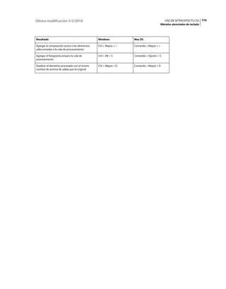 Última modificación 5/5/2010                                                              USO DE AFTER EFFECTS CS5 774
                                                                                      Métodos abreviados de teclado




Resultado                                       Windows            Mac OS

Agregar la composición activa o los elementos   Ctrl + Mayús + <   Comando + Mayús + <
seleccionados a la cola de procesamiento

Agregar el fotograma actual a la cola de        Ctrl + Alt + S     Comando + Opción + S
procesamiento

Duplicar el elemento procesado con el mismo     Ctrl + Mayús + D   Comando + Mayús + D
nombre de archivo de salida que el original
 