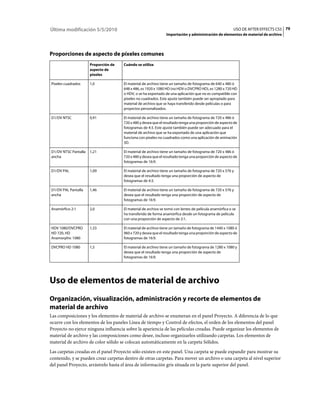 Última modificación 5/5/2010                                                                             USO DE AFTER EFFECTS CS5 79
                                                                Importación y administración de elementos de material de archivo




Proporciones de aspecto de píxeles comunes
                      Proporción de   Cuándo se utiliza
                      aspecto de
                      píxeles

Píxeles cuadrados     1,0             El material de archivo tiene un tamaño de fotograma de 640 x 480 ó
                                      648 x 486, es 1920 x 1080 HD (no HDV o DVCPRO HD), es 1280 x 720 HD
                                      o HDV, o se ha exportado de una aplicación que no es compatible con
                                      píxeles no cuadrados. Este ajuste también puede ser apropiado para
                                      material de archivo que se haya transferido desde películas o para
                                      proyectos personalizados.

D1/DV NTSC            0,91            El material de archivo tiene un tamaño de fotograma de 720 x 486 ó
                                      720 x 480 y desea que el resultado tenga una proporción de aspecto de
                                      fotogramas de 4:3. Este ajuste también puede ser adecuado para el
                                      material de archivo que se ha exportado de una aplicación que
                                      funciona con píxeles no cuadrados como una aplicación de animación
                                      3D.

D1/DV NTSC Pantalla   1,21            El material de archivo tiene un tamaño de fotograma de 720 x 486 ó
ancha                                 720 x 480 y desea que el resultado tenga una proporción de aspecto de
                                      fotogramas de 16:9.

D1/DV PAL             1,09            El material de archivo tiene un tamaño de fotograma de 720 x 576 y
                                      desea que el resultado tenga una proporción de aspecto de
                                      fotogramas de 4:3.

D1/DV PAL Pantalla    1,46            El material de archivo tiene un tamaño de fotograma de 720 x 576 y
ancha                                 desea que el resultado tenga una proporción de aspecto de
                                      fotogramas de 16:9.

Anamórfico 2:1        2,0             El material de archivo se tomó con lentes de película anamórfica o se
                                      ha transferido de forma anamórfica desde un fotograma de película
                                      con una proporción de aspecto de 2:1.

HDV 1080/DVCPRO       1,33            El material de archivo tiene un tamaño de fotograma de 1440 x 1080 ó
HD 720, HD                            960 x 720 y desea que el resultado tenga una proporción de aspecto de
Anamorphic 1080                       fotogramas de 16:9.

DVCPRO HD 1080        1,5             El material de archivo tiene un tamaño de fotograma de 1280 x 1080 y
                                      desea que el resultado tenga una proporción de aspecto de
                                      fotogramas de 16:9.




Uso de elementos de material de archivo
Organización, visualización, administración y recorte de elementos de
material de archivo
Las composiciones y los elementos de material de archivo se enumeran en el panel Proyecto. A diferencia de lo que
ocurre con los elementos de los paneles Línea de tiempo y Control de efectos, el orden de los elementos del panel
Proyecto no ejerce ninguna influencia sobre la apariencia de las películas creadas. Puede organizar los elementos de
material de archivo y las composiciones como desee, incluso organizarlos utilizando carpetas. Los elementos de
material de archivo de color sólido se colocan automáticamente en la carpeta Sólidos.
Las carpetas creadas en el panel Proyecto sólo existen en este panel. Una carpeta se puede expandir para mostrar su
contenido, y se pueden crear carpetas dentro de otras carpetas. Para mover un archivo o una carpeta al nivel superior
del panel Proyecto, arrástrelo hasta el área de información gris situada en la parte superior del panel.
 