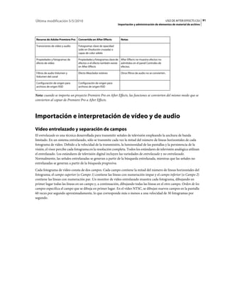Última modificación 5/5/2010                                                                                  USO DE AFTER EFFECTS CS5 91
                                                                 Importación y administración de elementos de material de archivo




Recurso de Adobe Premiere Pro   Convertido en After Effects        Notas

Transiciones de vídeo y audio   Fotogramas clave de opacidad
                                (sólo en Disolución cruzada) o
                                capas de color sólido

Propiedades y fotogramas de     Propiedades y fotogramas clave de After Effects no muestra efectos no
efecto de vídeo                 efectos si el efecto también existe admitidos en el panel Controles de
                                en After Effects                    efectos.

Filtros de audio Volumen y      Efecto Mezclador estéreo           Otros filtros de audio no se convierten.
Volumen del canal

Configuración de origen para    Configuración de origen para
archivos de origen R3D          archivos de origen R3D


Nota: cuando se importa un proyecto Premiere Pro en After Effects, las funciones se convierten del mismo modo que se
convierten al copiar de Premiere Pro a After Effects.



Importación e interpretación de vídeo y de audio
Vídeo entrelazado y separación de campos
El entrelazado es una técnica desarrollada para transmitir señales de televisión empleando la anchura de banda
limitado. En un sistema entrelazado, sólo se transmite cada vez la mitad del número de líneas horizontales de cada
fotograma de vídeo. Debido a la velocidad de la transmisión, la luminosidad de las pantallas y la persistencia de la
visión, el visor percibe cada fotograma en la resolución completa. Todos los estándares de televisión analógica utilizan
el entrelazado. Los estándares de televisión digital incluyen las variedades de entrelazado y no entrelazado.
Normalmente, las señales entrelazadas se generan a partir de la búsqueda entrelazada, mientras que las señales no
entrelazadas se generan a partir de la búsqueda progresiva.
Cada fotograma de vídeo consta de dos campos. Cada campo contiene la mitad del número de líneas horizontales del
fotograma; el campo superior (o Campo 1) contiene las líneas con numeración impar y el campo inferior (o Campo 2)
contiene las líneas con numeración par. Un monitor de vídeo entrelazado muestra cada fotograma, dibujando en
primer lugar todas las líneas en un campo y, a continuación, dibujando todas las líneas en el otro campo. Orden de los
campos especifica el campo que se dibuja en primer lugar. En el vídeo NTSC, se dibujan nuevos campos en la pantalla
60 veces por segundo aproximadamente, lo que corresponde más o menos a una velocidad de 30 fotogramas por
segundo.
 