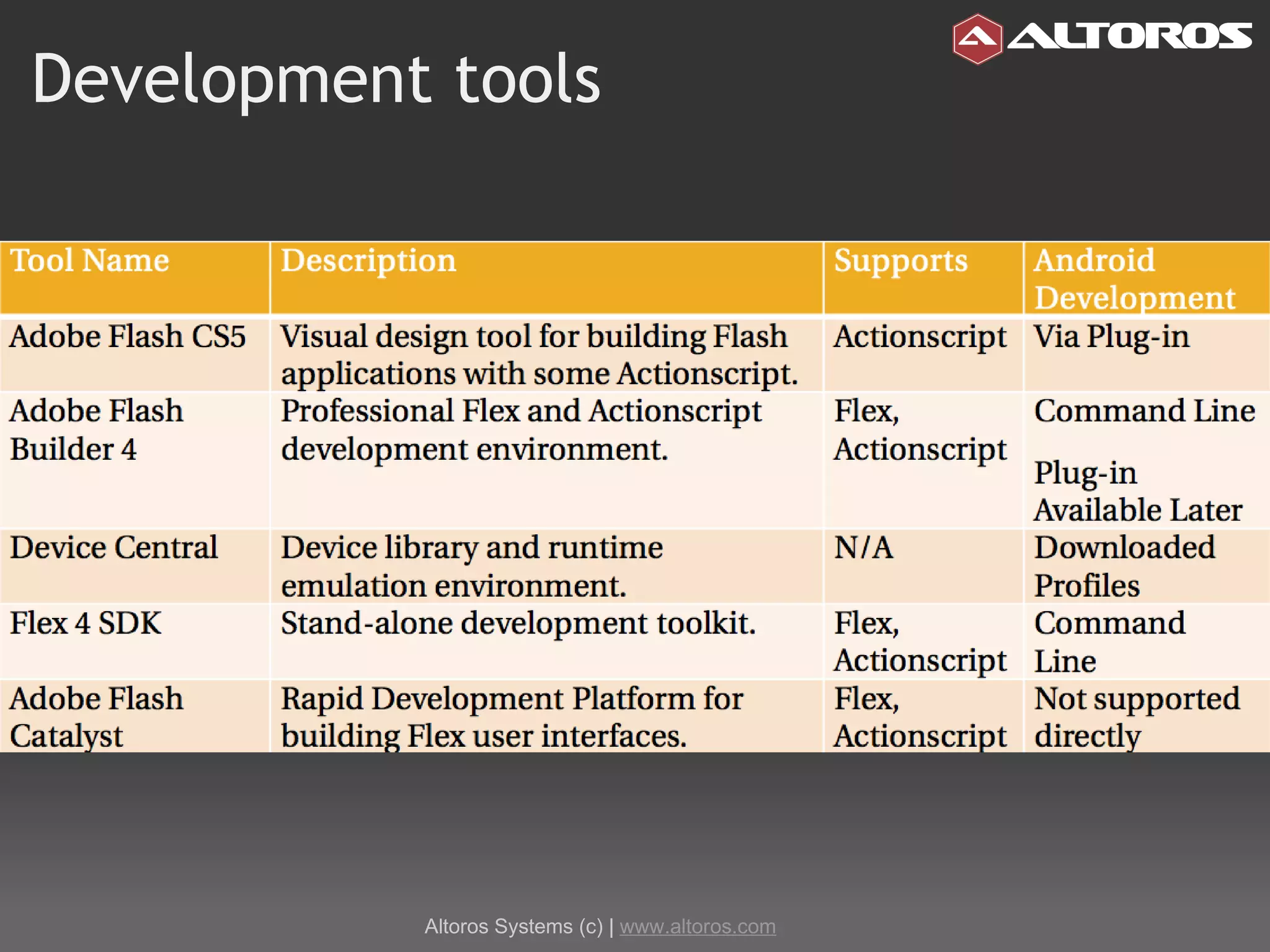 Development tools Altoros Systems (c) |  www.altoros.com 