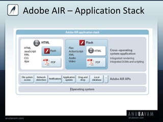 Adobe AIR – Application Stack 