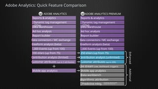 Adobe_Analytics_Premium_Complete_Customer_Presentation.pptx