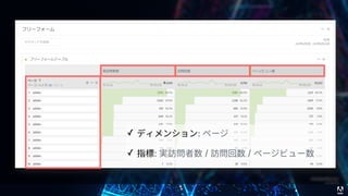 © 2017 Adobe Systems Incorporated. All Rights Reserved. Adobe Confidential.
12
22
✓ ディメンション: ページ
✓ 指標: 実訪問者数 / 訪問回数 / ページビュー数
12
 