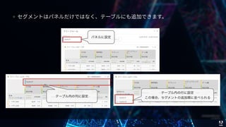 © 2017 Adobe Systems Incorporated. All Rights Reserved. Adobe Confidential.
パネルに設定
テーブル内の列に設定
テーブル内の行に設定
この場合、セグメントの追加順に並べられる
● セグメントはパネルだけではなく、テーブルにも追加できます。
 
