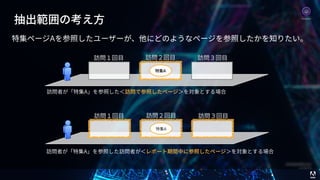 © 2017 Adobe Systems Incorporated. All Rights Reserved. Adobe Confidential.
19
抽出範囲の考え⽅
特集ページAを参照したユーザーが、他にどのようなページを参照したかを知りたい。
訪問１回⽬ 訪問２回⽬ 訪問３回⽬
訪問者が「特集A」を参照した＜訪問で参照したページ＞を対象とする場合
訪問者が「特集A」を参照した訪問者が＜レポート期間中に参照したページ＞を対象とする場合
特集A
訪問１回⽬ 訪問２回⽬ 訪問３回⽬
特集A
Analytics
 