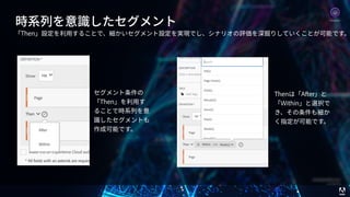 © 2017 Adobe Systems Incorporated. All Rights Reserved. Adobe Confidential.
時系列を意識したセグメント
「Then」設定を利⽤することで、細かいセグメント設定を実現でし、シナリオの評価を深掘りしていくことが可能です。
セグメント条件の
「Then」を利⽤す
ることで時系列を意
識したセグメントも
作成可能です。
Thenは「After」と
「Within」と選択で
き、その条件も細か
く指定が可能です。
Analytics
 