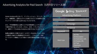 © 2017 Adobe Systems Incorporated. All Rights Reserved. Adobe Confidential. 29
Match type
Advertising Platform
Account
Campaign
Ad Title
Ad Description
Ad Destination URL
Ad Display URL
Ad Type
Placement
Network
Product Target
Ad Group
Keyword Ad
Adobe Analytics内において、インプレッション、クリック、コ
スト、掲載順位、品質などすぐに利⽤できる５つの指標を広告
ネットワークから取り込まれるようになります。
また、平均掲載順位と品質スコアを計算指標としてデフォルト
で提供予定となっています。さらに、⽇付、トラッキングコー
ド、通貨コードもAdobe Analyticsに渡されるようになります。
指標は⾃動的に分類されます（メタデータはURLパラメータか
ら⾃動的に抽出され階層設定されます）。これにより、分析
ワークスペース機能にてより細かい分析の実現が可能になりま
す。
Advertising Analytics for Paid Search（5⽉11⽇リリース済） Analytics
 