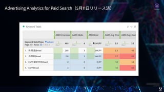 © 2017 Adobe Systems Incorporated. All Rights Reserved. Adobe Confidential.
Advertising Analytics for Paid Search（5⽉11⽇リリース済） Analytics
 