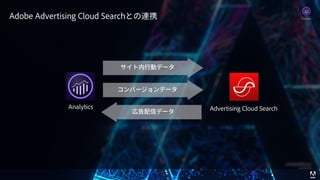 © 2017 Adobe Systems Incorporated. All Rights Reserved. Adobe Confidential.
Adobe Advertising Cloud Searchとの連携 Analytics
Analytics Advertising Cloud Search
サイト内⾏動データ
コンバージョンデータ
広告配信データ
 