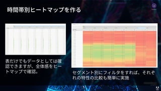© 2017 Adobe Systems Incorporated. All Rights Reserved. Adobe Confidential. 33
時間帯別ヒートマップを作る
表だけでもデータとしては確
認できますが、全体感をヒー
トマップで確認。 セグメント別にフィルタをすれば、それぞ
れの特性の⽐較も簡単に実施
Analytics
 