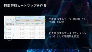 © 2017 Adobe Systems Incorporated. All Rights Reserved. Adobe Confidential. 34
時間帯別ヒートマップを作る
⾏を表⽰するデータ（ディメンシ
ョン）として時間帯を設定
列を表⽰するデータ（指標）とし
て曜⽇を設定
Analytics
 