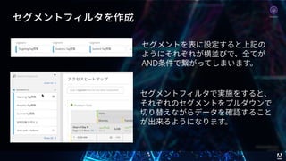 © 2017 Adobe Systems Incorporated. All Rights Reserved. Adobe Confidential. 37
セグメントフィルタを作成
セグメントを表に設定すると上記の
ようにそれぞれが横並びで、全てが
AND条件で繋がってしまいます。
セグメントフィルタで実施をすると、
それぞれのセグメントをプルダウンで
切り替えながらデータを確認すること
が出来るようになります。
Analytics
 