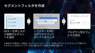 © 2017 Adobe Systems Incorporated. All Rights Reserved. Adobe Confidential. 38
セグメントフィルタを作成
Altキーを押しなが
ら複数のセグメン
トを選択
シフトキーを押し
ながらセグメント
エリアへドラッグ
プルダウン型のフィ
ルタの設定
※追加をする場合も、追加をしたいセグメントをシフトキーを押しながらドラッグすることで可能です。
※セグメント以外もページデータなど様々なデータ項⽬で利⽤が可能です。
Analytics
 