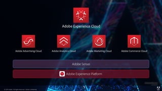 © 2019 Adobe Inc. All Rights Reserved. Adobe Confidential. 4© 2019 Adobe. All Rights Reserved. Adobe Confidential. 4
 