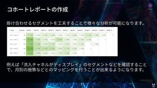 © 2017 Adobe Systems Incorporated. All Rights Reserved. Adobe Confidential. 41
コホートレポートの作成
掛け合わせるセグメントを⼯夫することで様々な分析が可能になります。
例えば「流⼊チャネルがディスプレイ」のセグメントなどを確認すること
で、⽉別の施策などとのマッピングを⾏うことが出来るようになります。
Analytics
 