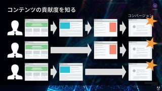 © 2017 Adobe Systems Incorporated. All Rights Reserved. Adobe Confidential. 44
コンテンツの貢献度を知る
コンバージョン
Analytics
 