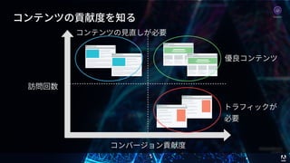 © 2017 Adobe Systems Incorporated. All Rights Reserved. Adobe Confidential. 45
コンテンツの貢献度を知る
訪問回数
コンバージョン貢献度
優良コンテンツ
コンテンツの⾒直しが必要
トラフィックが
必要
Analytics
 
