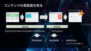 © 2017 Adobe Systems Incorporated. All Rights Reserved. Adobe Confidential. 49
コンテンツの貢献度を知る
間接貢献 直接貢献
コンバージョン
ParticipationReporting Window Participation-Participation
間接貢献度 ÷ 直接貢献度 = 貢献度Ratio
1より⼤きければ間接より
Analytics
 