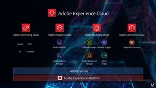 © 2018 Adobe Systems Incorporated. All Rights Reserved. Adobe Confidential. 5
Adobe Experience Platform
Adobe Analytics CloudAdobe Advertising Cloud Adobe Marketing Cloud Adobe Commerce Cloud
Adobe Analytics
Adobe Audience  
Manager
Adobe Experience 
Manager
Adobe Campaign Marketo Engage
Adobe 
Target
Magento Commerce
Adobe Sensei
Search DSP
TV Creative
Adobe Experience Cloud
 