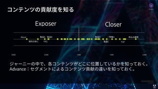 © 2017 Adobe Systems Incorporated. All Rights Reserved. Adobe Confidential. 50
コンテンツの貢献度を知る
0.000 0.500 1.000 1.500 2.000
Exposer Closer
About
契約の前に
製品A 製品B
FAQ
申込み確認
TOP
特集A
製品C
製品D
ジャーニーの中で、各コンテンツがどこに位置しているかを知っておく。
Advance：セグメントによるコンテンツ貢献の違いを知っておく。
Analytics
 