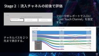 © 2017 Adobe Systems Incorporated. All Rights Reserved. Adobe Confidential.
Stage２：流⼊チャネルの前後で評価
フロー分析レポートで⼊⼝に
「Last Touch Channel」を設定
する。
チャネルパスを２つ
先まで表⽰する。
Analytics
 