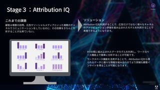 © 2017 Adobe Systems Incorporated. All Rights Reserved. Adobe Confidential. 67
これまでの課題
顧客は複数の訪問、広告やソーシャルメディアといった複数のチャ
ネルでコミュニケーションをしているのに、その効果をきちんと分
析することが出来ていない。
ソリューション
Attribution IQを利⽤することで、広告だけではなく様々なチャネル
のアトリビューション評価を組み込まれたモデルを利⽤することで
実施できるようになります。
Last Click
First Click Linear
ParticipationJ Curve
U Shape
Time Decay
Inverse J
Last non-direct
• 9つの既に組み込まれたデータモデルを利⽤し、ワークスペ
ース機能上で簡単に分析することが可能です。
• ワークスペース機能を活⽤することで、Attribution IQから得
られるデータと様々な情報を組み合わせてより詳細な顧客イ
ンサイトを得ることが可能になります。
Analytics
Stage３：Attribution IQ
 