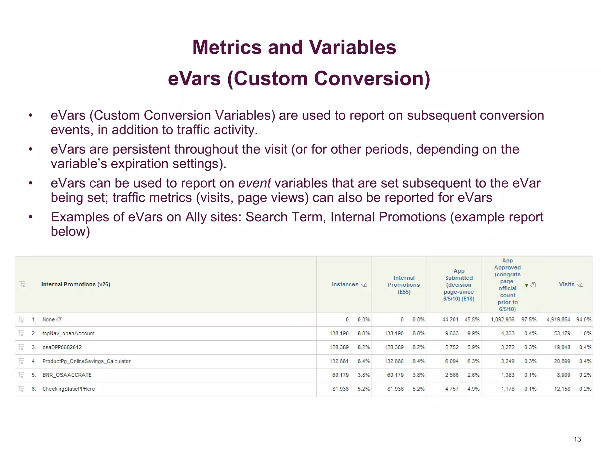 13
• eVars (Custom Conversion Variables) are used to report on subsequent conversion
events, in addition to traffic activity.
• eVars are persistent throughout the visit (or for other periods, depending on the
variable’s expiration settings).
• eVars can be used to report on event variables that are set subsequent to the eVar
being set; traffic metrics (visits, page views) can also be reported for eVars
• Examples of eVars on Ally sites: Search Term, Internal Promotions (example report
below)
Metrics & Custom Variables
13
Metrics and Variables
eVars (Custom Conversion)
 