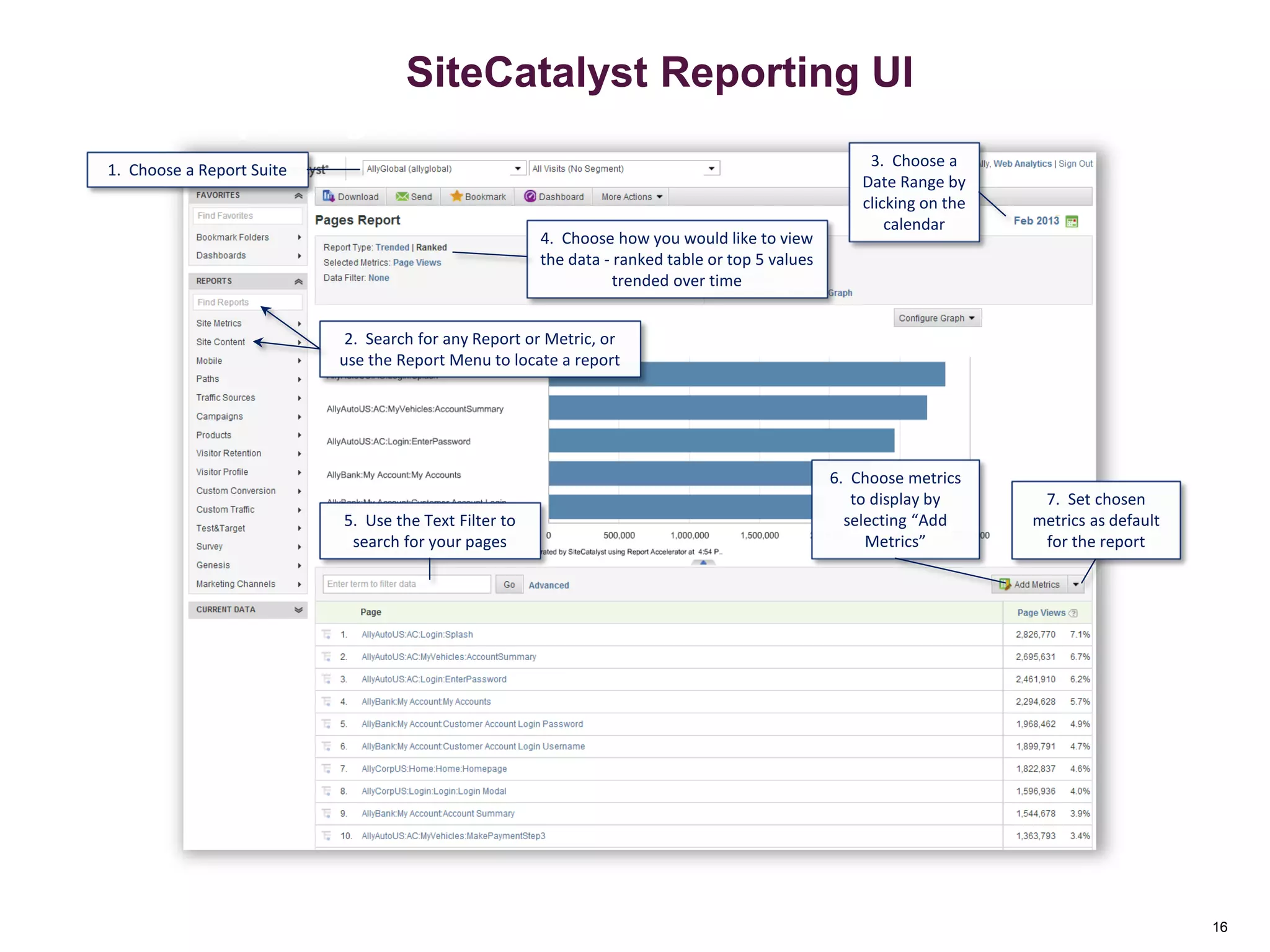 16
Reporting Interface Overview
5. Use the Text Filter to
search for your pages
2. Search for any Report or Metric, or
use the Report Menu to locate a report
7. Set chosen
metrics as default
for the report
1. Choose a Report Suite
4. Choose how you would like to view
the data - ranked table or top 5 values
trended over time
3. Choose a
Date Range by
clicking on the
calendar
6. Choose metrics
to display by
selecting “Add
Metrics”
Reporting Overview
16
SiteCatalyst Reporting UI
 