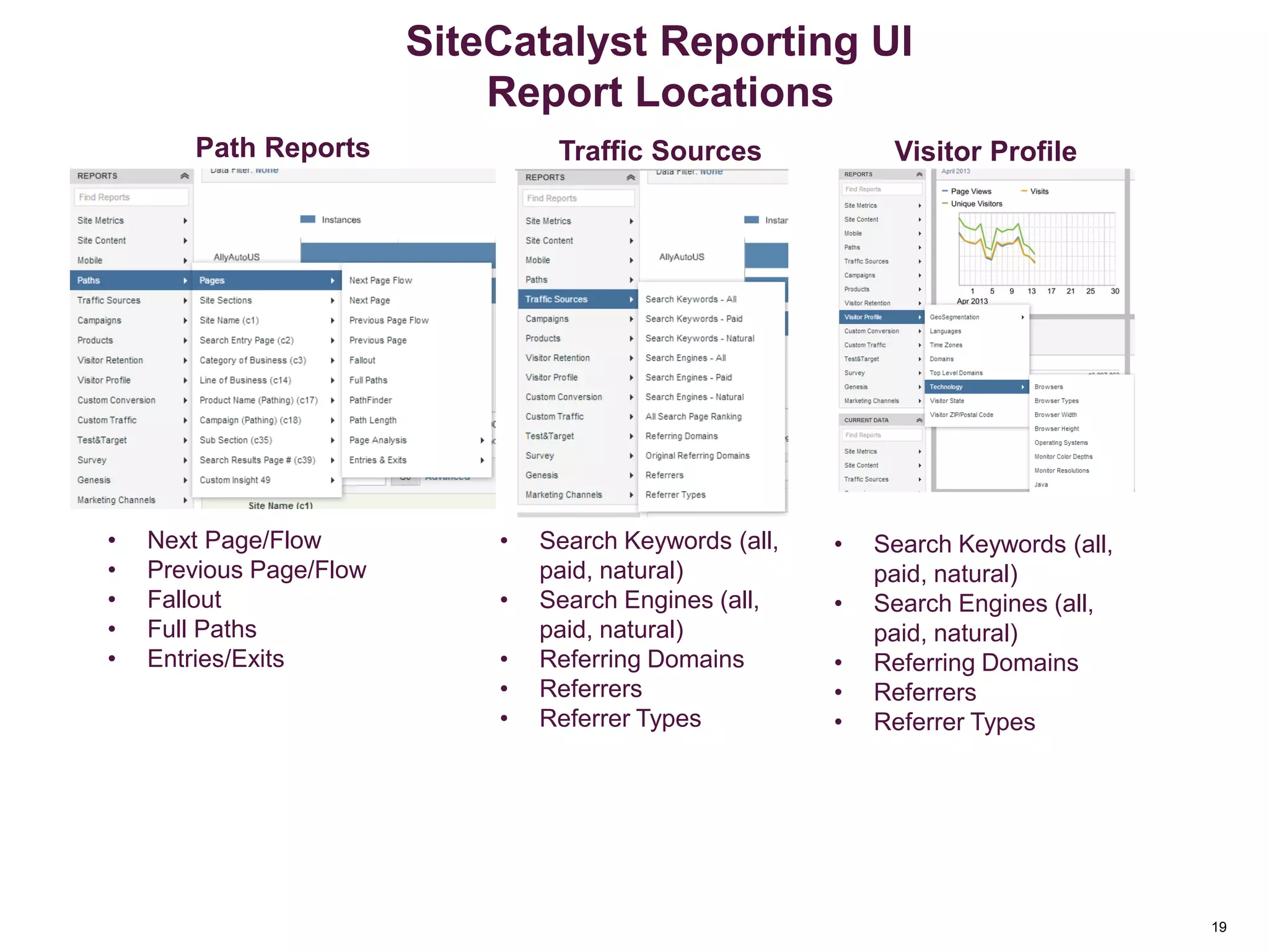 19
SiteCatalyst Reporting UI
Report Locations
Path Reports Traffic Sources Visitor Profile
• Next Page/Flow
• Previous Page/Flow
• Fallout
• Full Paths
• Entries/Exits
• Search Keywords (all,
paid, natural)
• Search Engines (all,
paid, natural)
• Referring Domains
• Referrers
• Referrer Types
• Search Keywords (all,
paid, natural)
• Search Engines (all,
paid, natural)
• Referring Domains
• Referrers
• Referrer Types
 