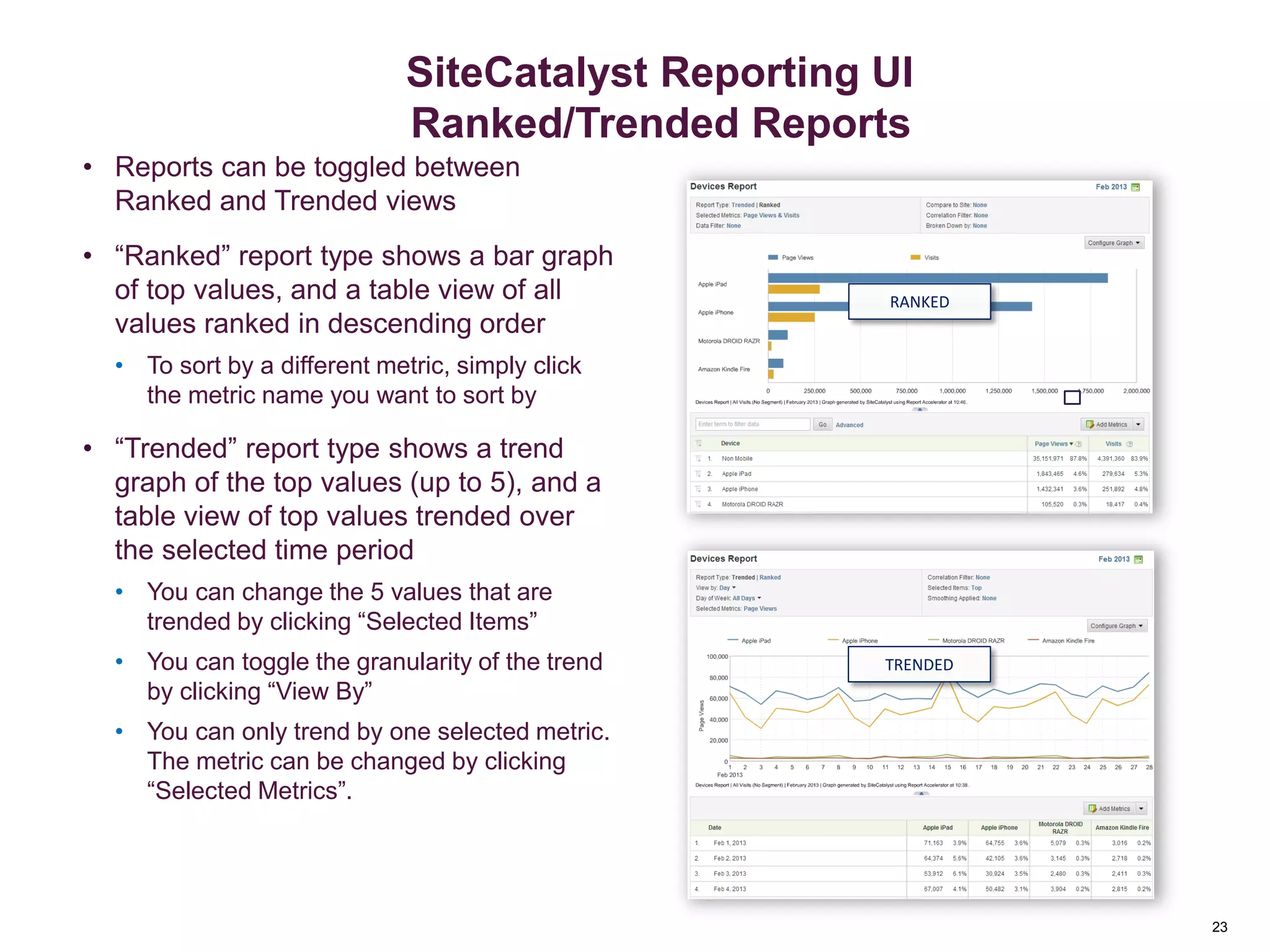 23
• Reports can be toggled between
Ranked and Trended views
• “Ranked” report type shows a bar graph
of top values, and a table view of all
values ranked in descending order
• To sort by a different metric, simply click
the metric name you want to sort by
• “Trended” report type shows a trend
graph of the top values (up to 5), and a
table view of top values trended over
the selected time period
• You can change the 5 values that are
trended by clicking “Selected Items”
• You can toggle the granularity of the trend
by clicking “View By”
• You can only trend by one selected metric.
The metric can be changed by clicking
“Selected Metrics”.
RANKED
TRENDED
Reporting Overview
23
SiteCatalyst Reporting UI
Ranked/Trended Reports
 
