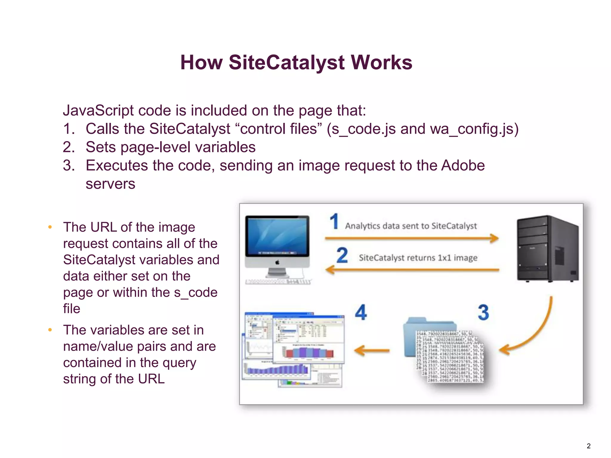 2
How SiteCatalyst Works
JavaScript code is included on the page that:
1. Calls the SiteCatalyst “control files” (s_code.js and wa_config.js)
2. Sets page-level variables
3. Executes the code, sending an image request to the Adobe
servers
• The URL of the image
request contains all of the
SiteCatalyst variables and
data either set on the
page or within the s_code
file
• The variables are set in
name/value pairs and are
contained in the query
string of the URL
 