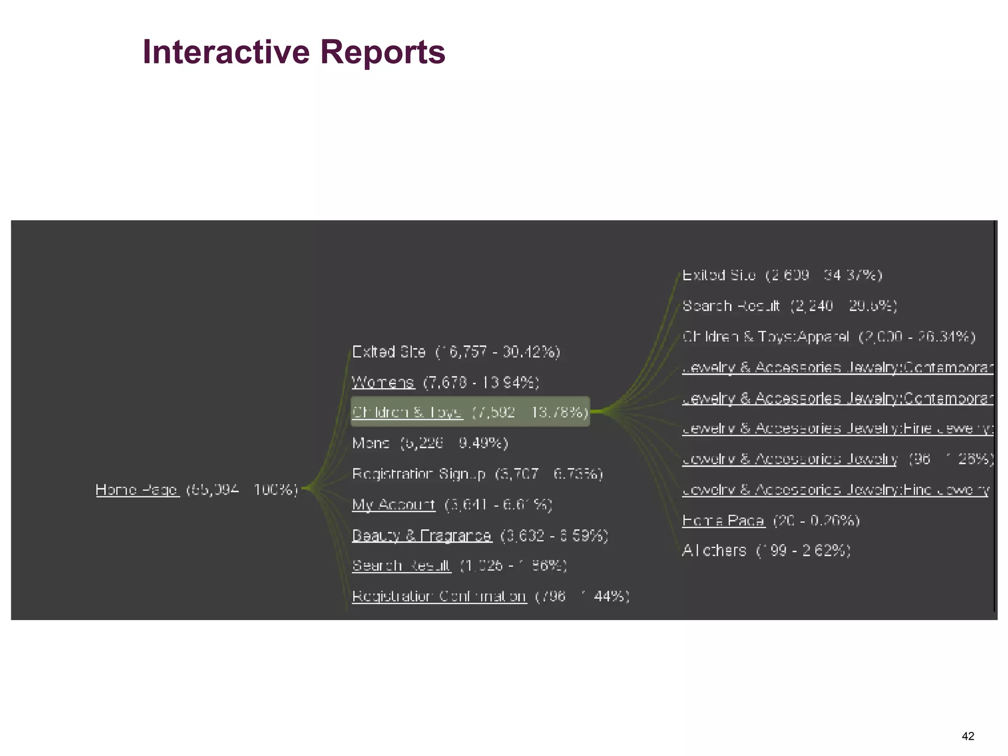 42
Interactive Reports
 