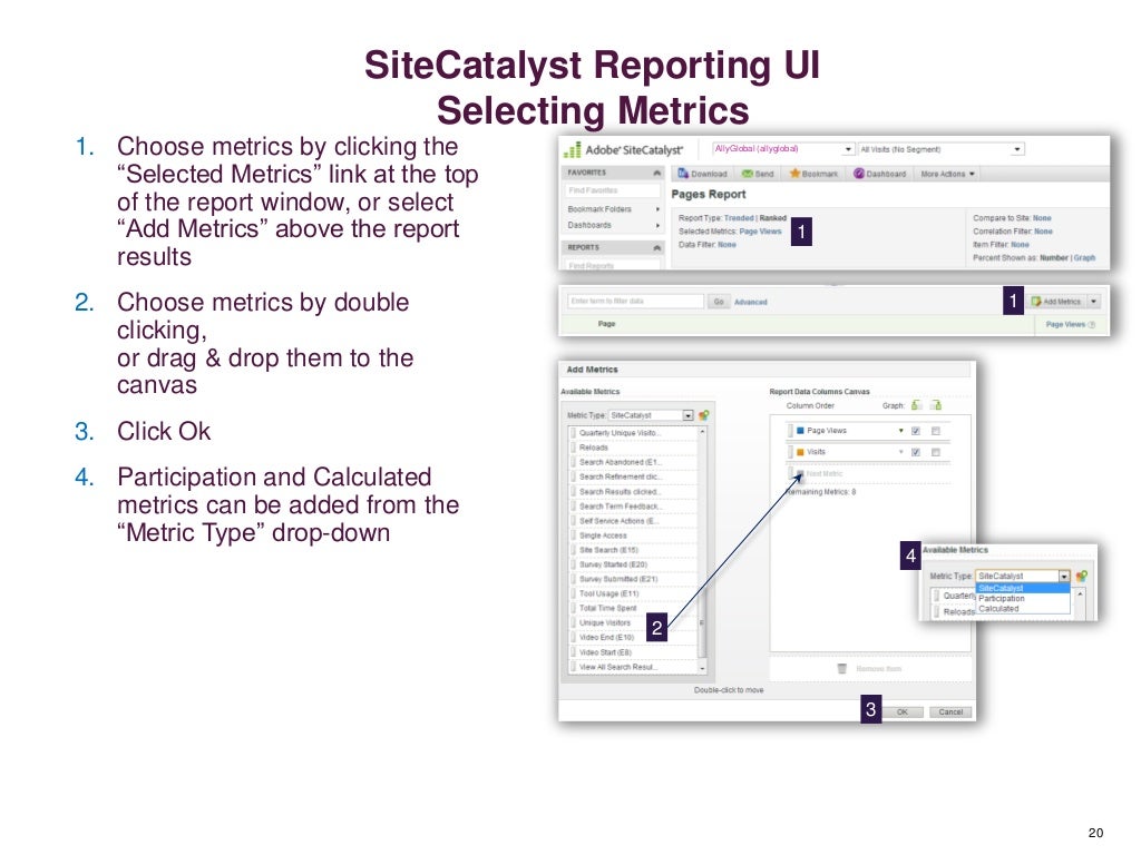 Adobe Digital Analytics SiteCatalyst, Test & Target